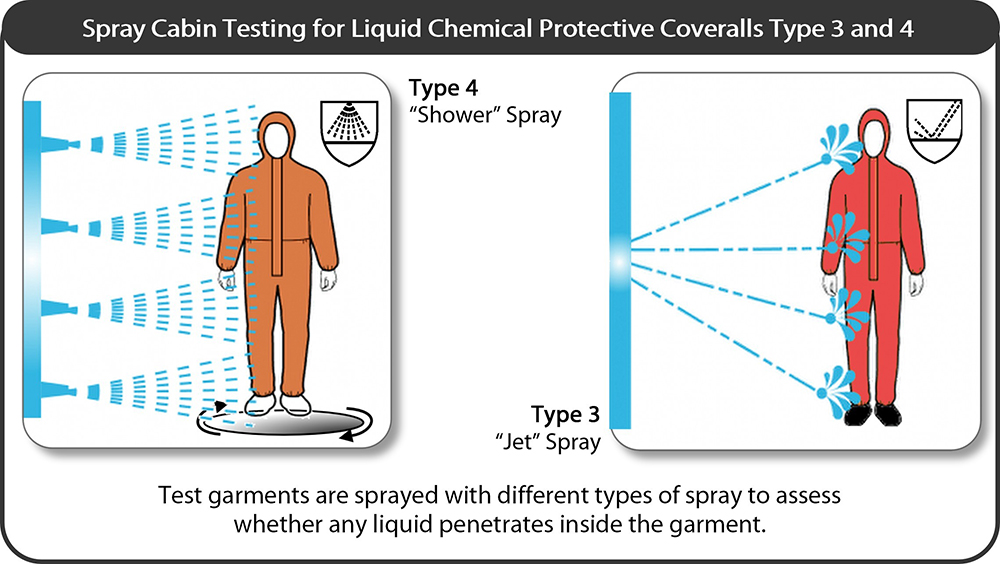 type-3-4-spray-test-graphic-宽度1000.jpg